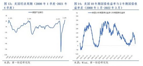 欧易研究院：美联储加息“尘埃落定”加密市场将何去何从？