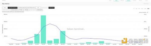 金色观察 | 一文看懂2022年的去中心化资产管理