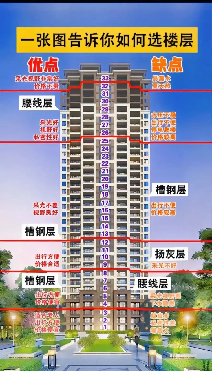 楼层1到10的图片卡通图片