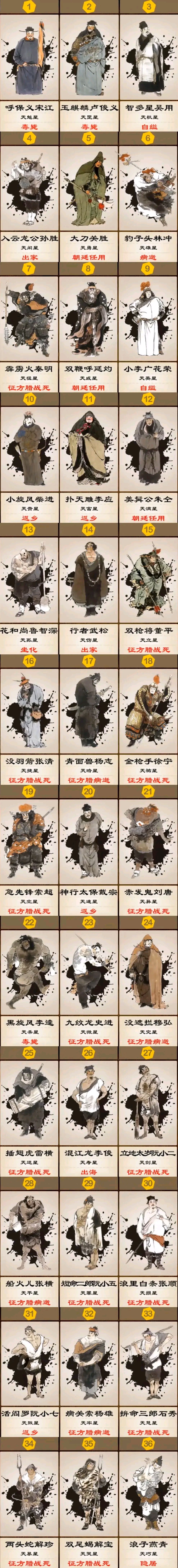 水浒传一百零八好汉结局大盘点,又有几个是好下场呢?