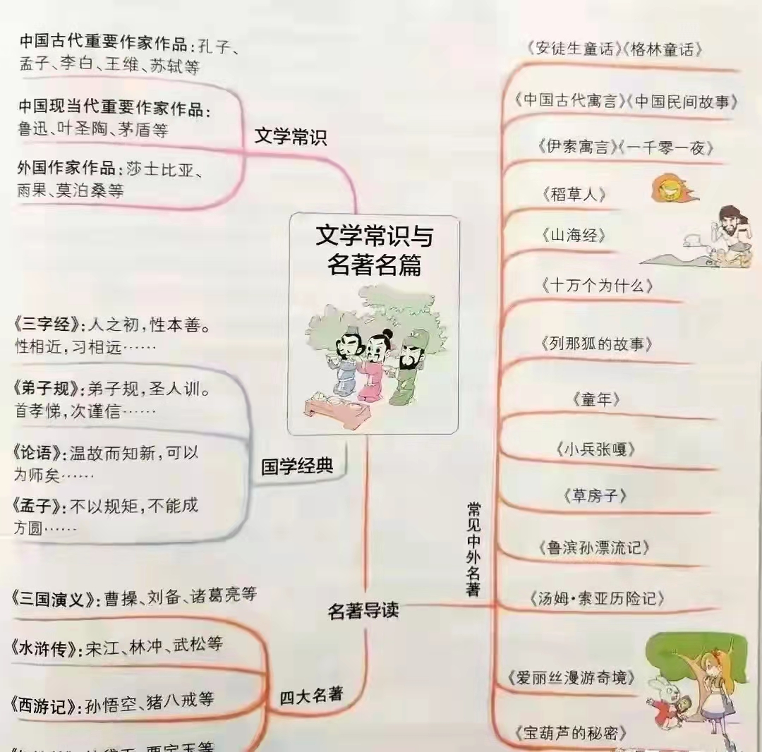 小学语文知识大全