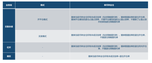 OKEx统一交易账户 引领交易平台新时代