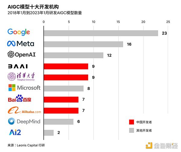 深度解析对比中国和硅谷的AIGC赛道 深度解析对比中国和硅谷的AIGC赛道