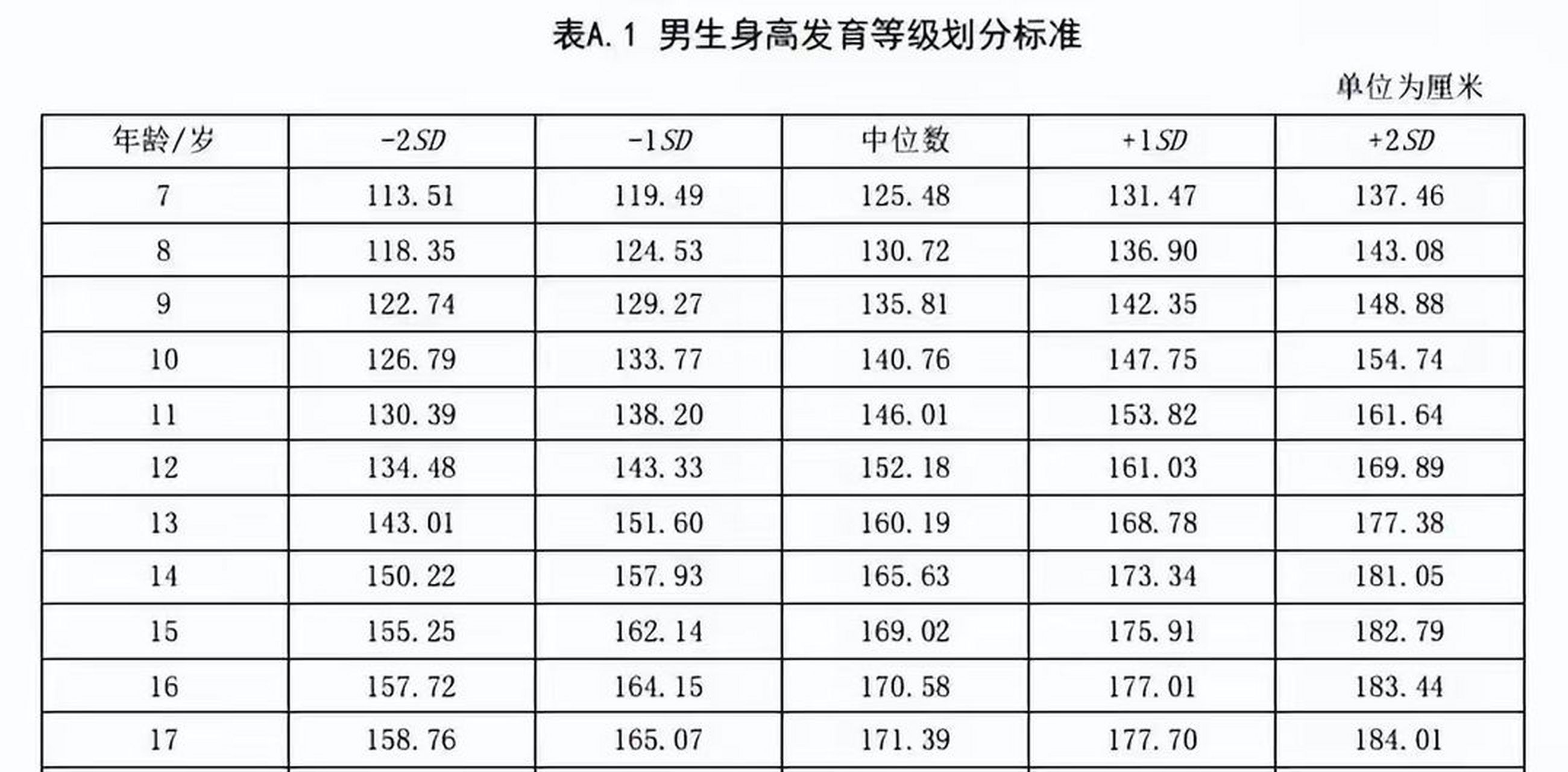 初中生身高标准图片