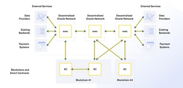 去中心化基础设施如何实现 dApp 价值捕获 (下)