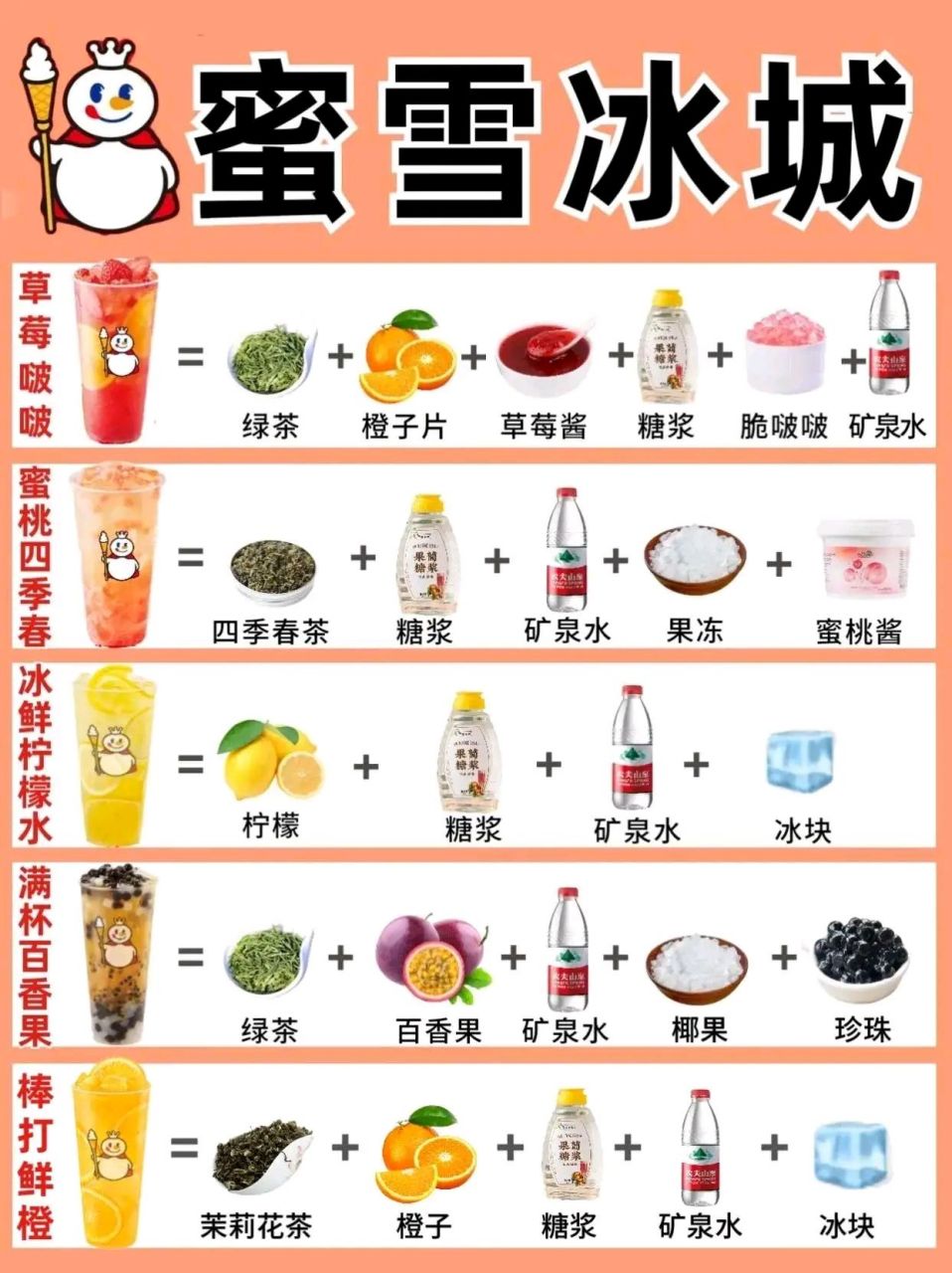 蜜雪冰城,茶百道,喜茶,一点点的主打产品配料表,自己动手度过一个清凉