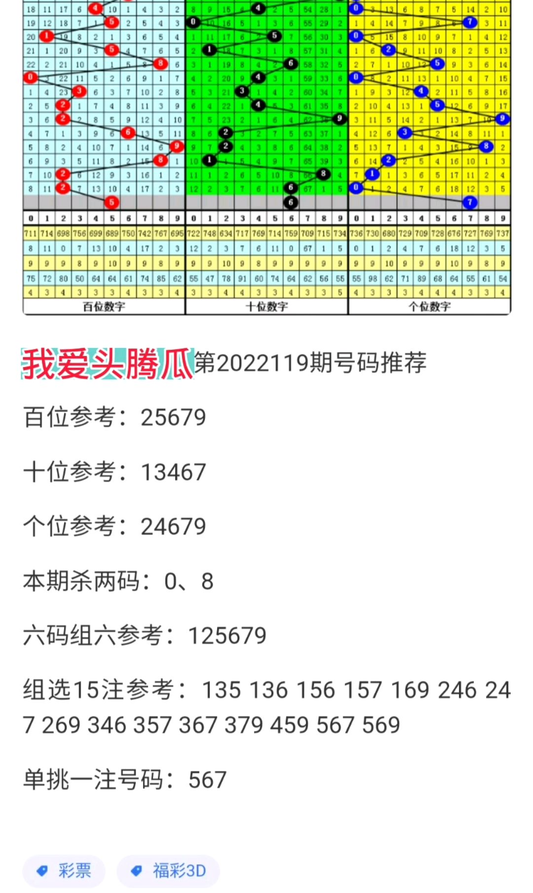 2022119期福彩3d专家号推荐