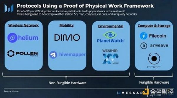 Messari：详解PoPW代币分配机制或将点燃下一个牛市