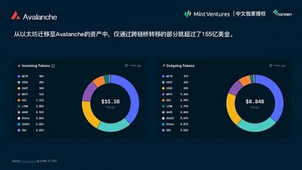 Nansen：2021年加密产业报告（中文版）