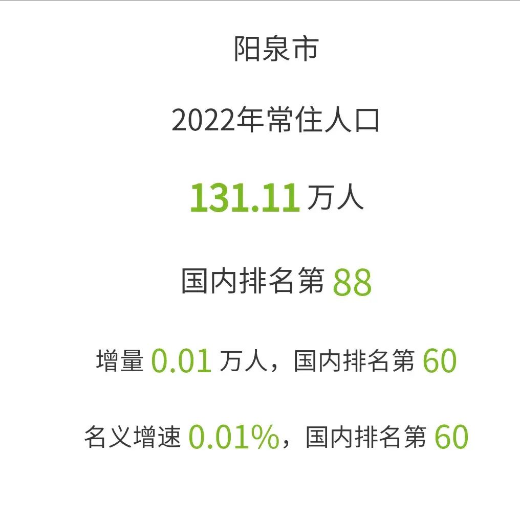 阳泉市2022年人口数据出炉,有131万多人增长了100人