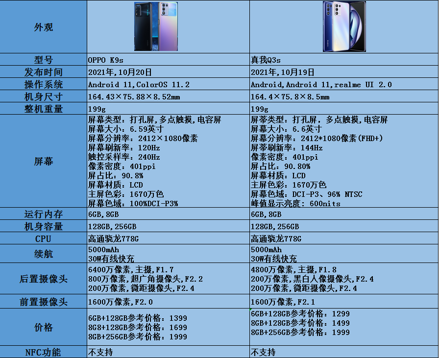 oppo真我q3参数配置图片