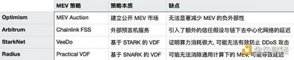 Foresight Ventures：描绘 分类 支配 MEV