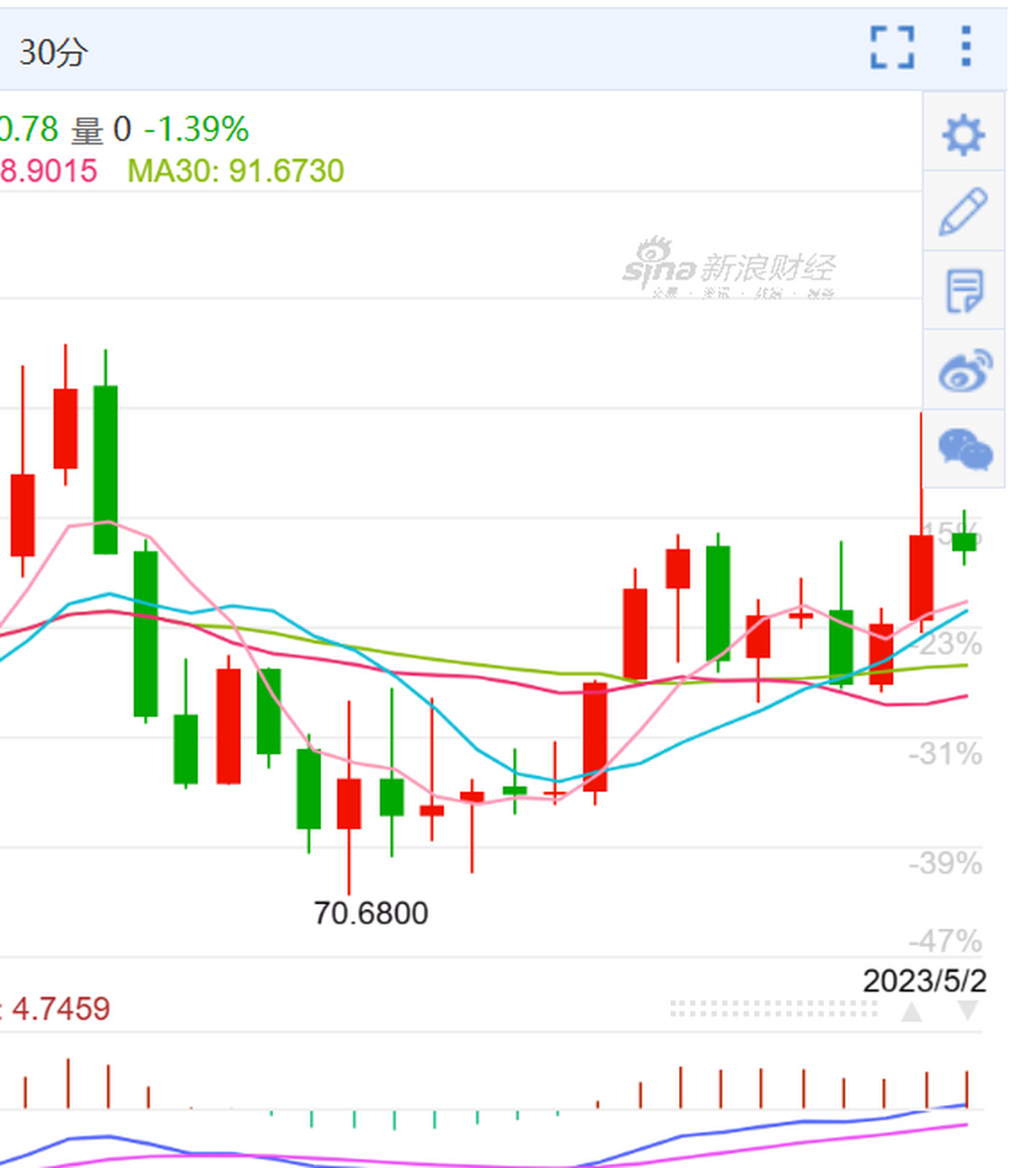 图一:2000-2023年美元人民币汇率走势图 图二:2000-2023年美元指数