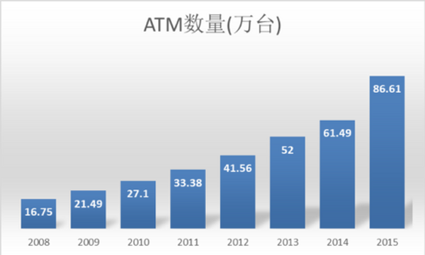 数字人民币“兵临城下” ATM机何去何从？