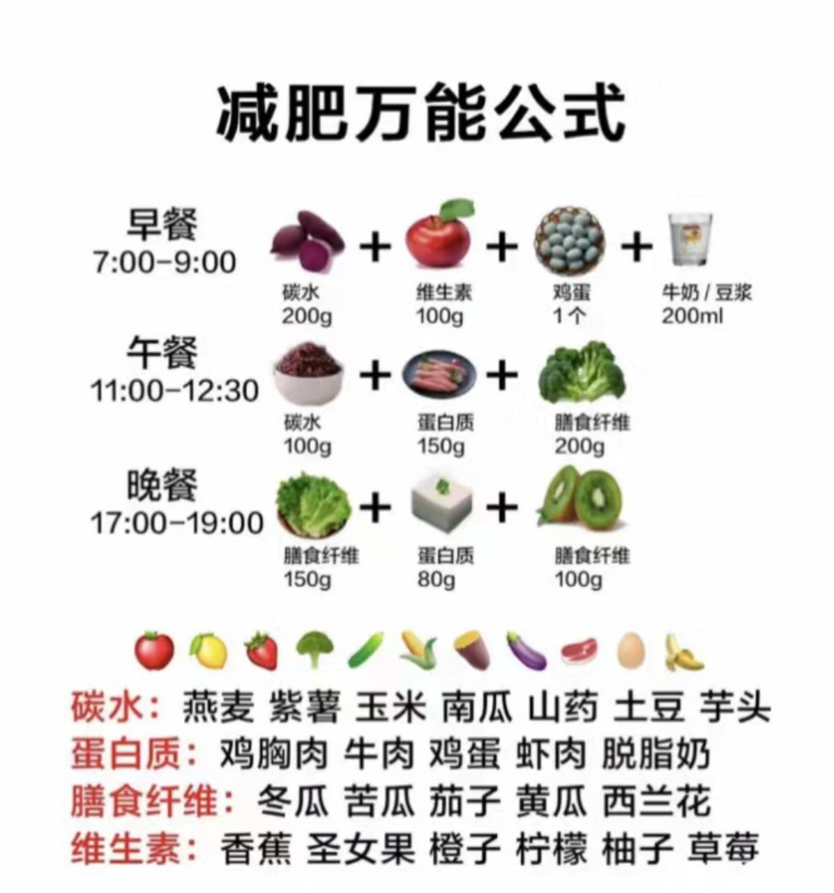 减肥万能公式~#减脂# #减肥互助小组