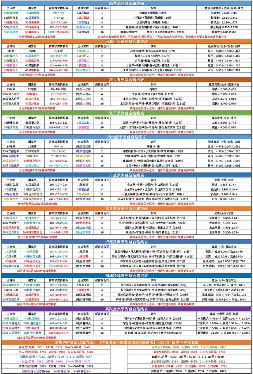 创造与魔法# #ai共创计划