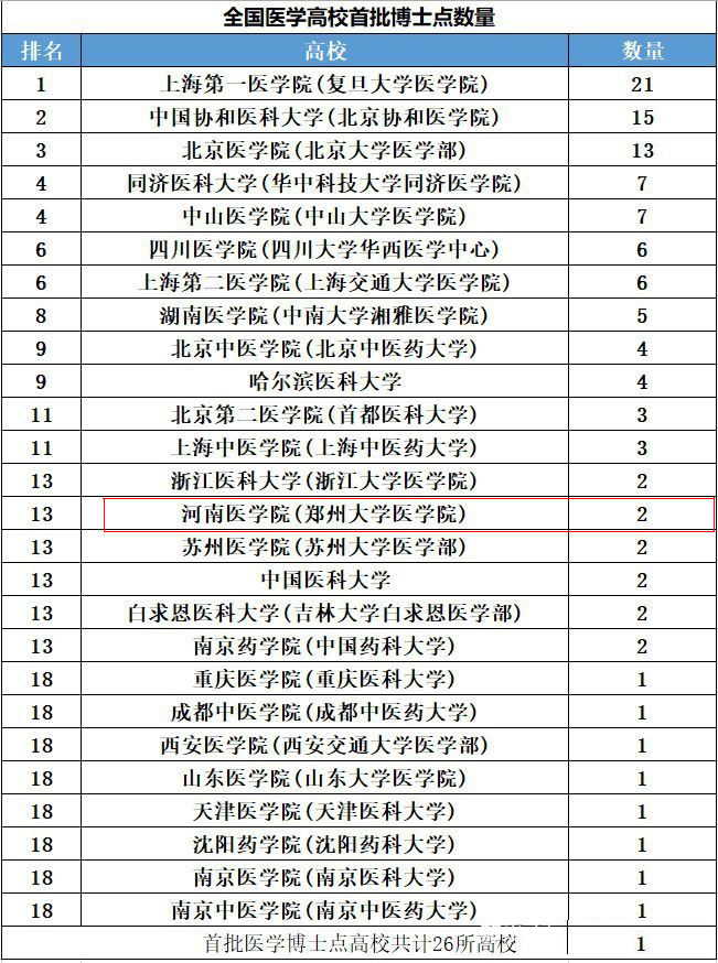 跟风名校步伐?郑州大学医学院更名"郑州大学河南医学院"