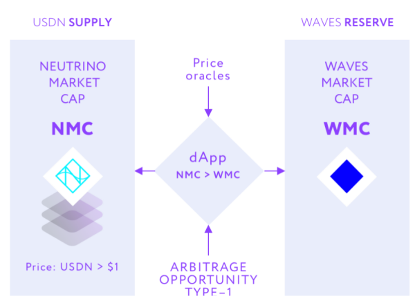 DeFi+跨链生态爆发，Waves王者归来