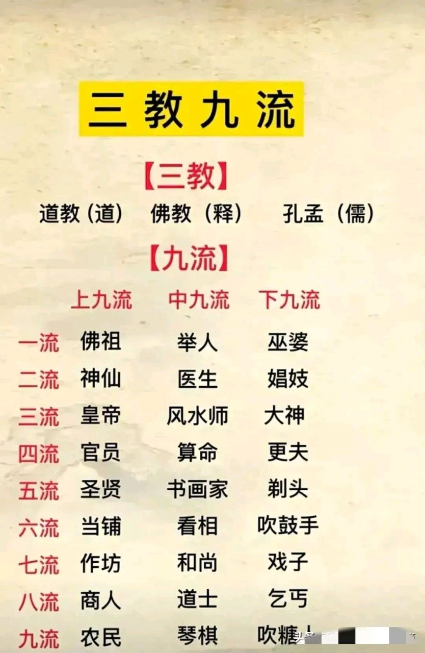 古代的三教九流,教师属于哪一流呢?