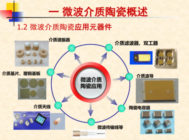 介电陶瓷分类图片