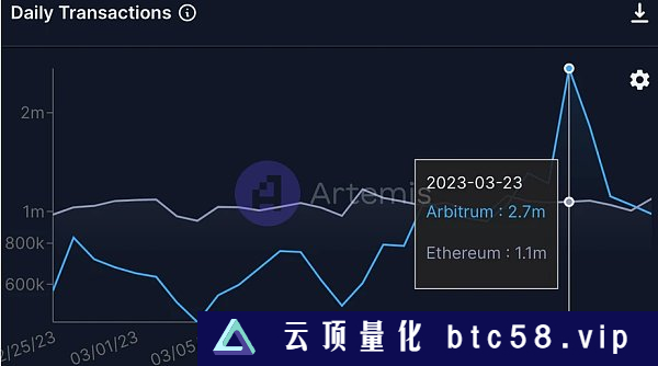 ARB如何启示未来的项目方空投