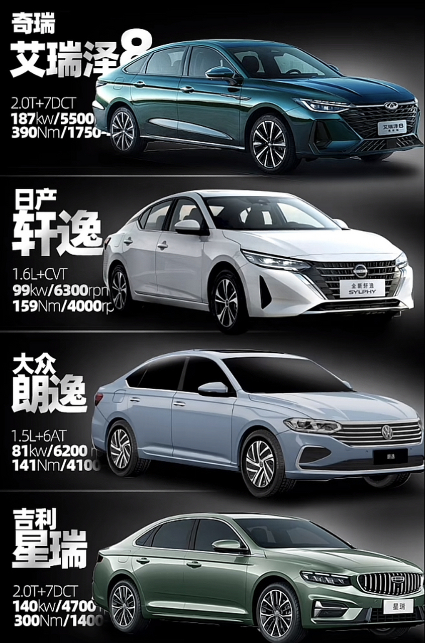 手握12万想买车 1,奇瑞艾瑞泽8  2,日产轩逸  3,大众朗逸  4,吉利星瑞