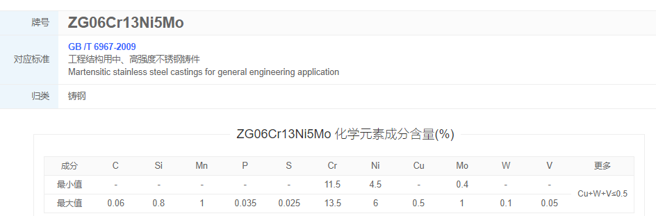 zg06cr13ni5mo有鉻鎳等元素