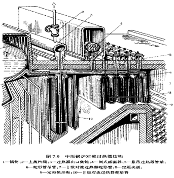 电站锅炉过热器和再热器管壁玷污和高温腐蚀分析