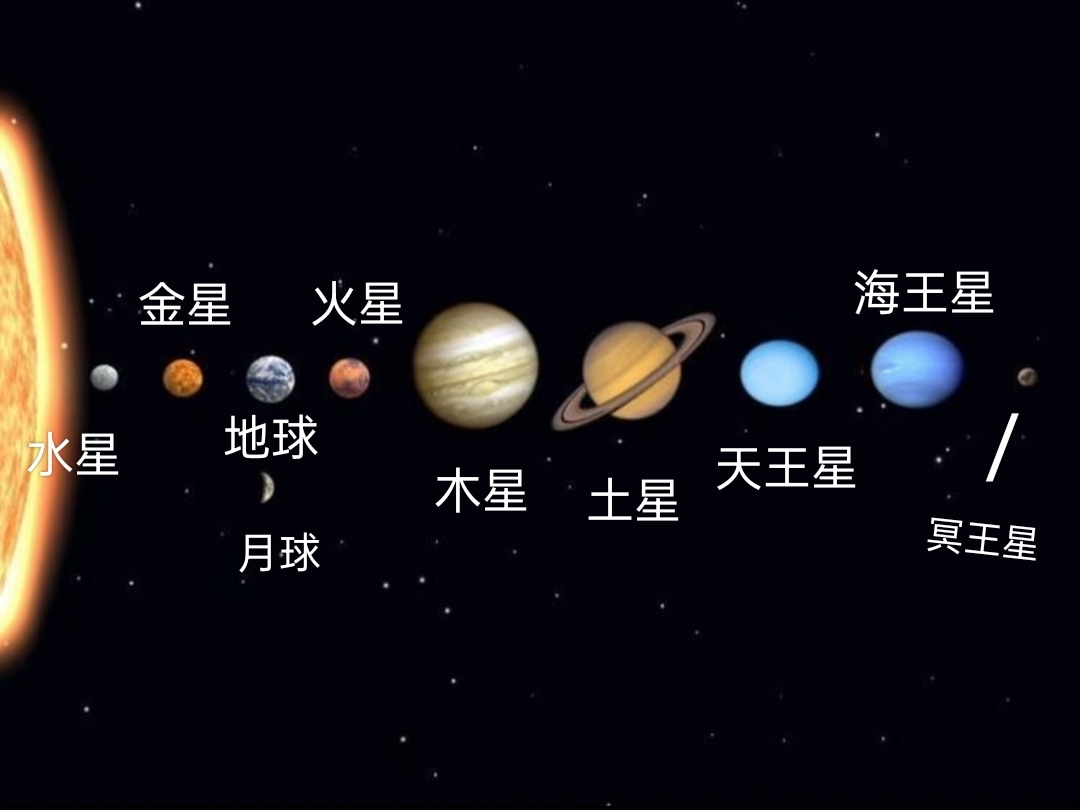 海王星到底有多可怕?