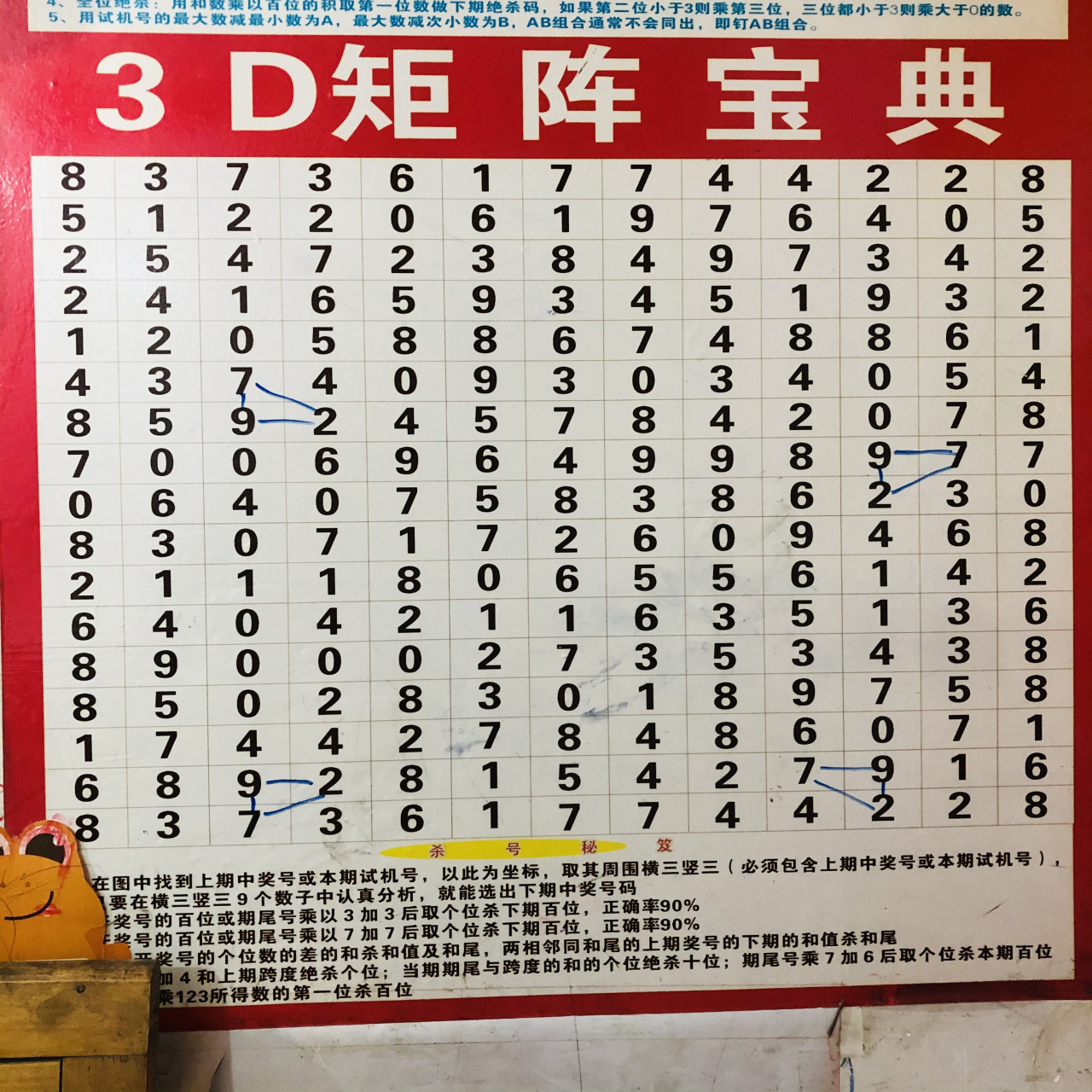 2023050期3d  2023-03-01吉日    模拟试机号:[927]    玄学关注号