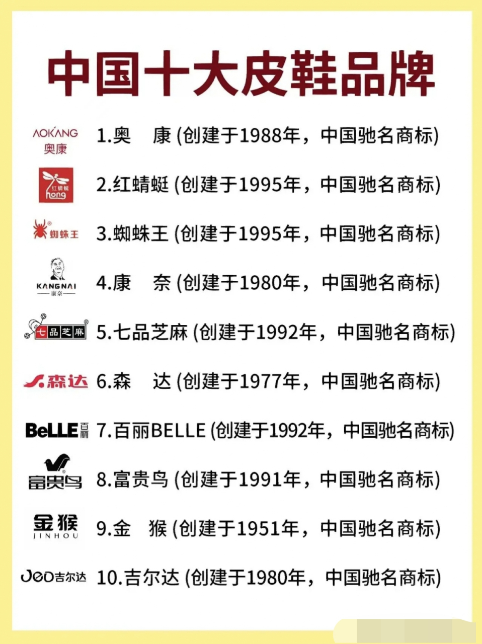 蜘蛛王 (创建于1995年,中国驰名商标) 4