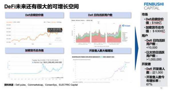 黄凌波：解读 2021 分布式资本投资策略与布局