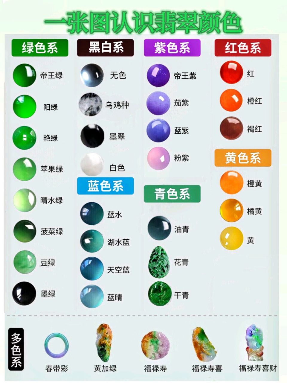 翡翠颜色大体可分为以下 16615绿色系:帝王绿,阳绿,艳绿,苹果绿