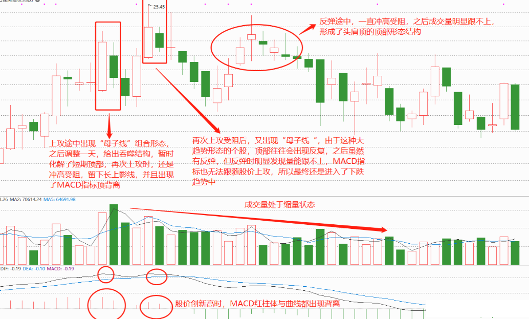 子母线k线形态图片