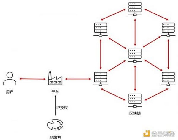 数字藏品“打架”为哪般：版权隐患与应对