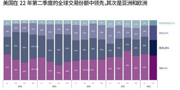 CB Q2 百页报告速览：熊市来临 VCs 的投资状态如何？