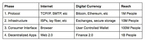 一文详细解读Coinbase Layer2网络Base与OP Stack