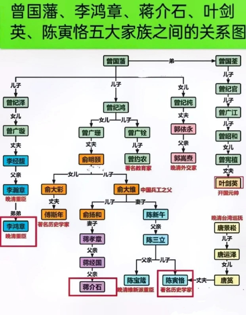 一个家族强大是一代代的努力和延续