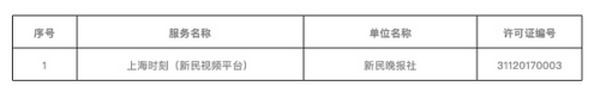 北京和上海网信办公布互联网新闻信息服务单位许可名单