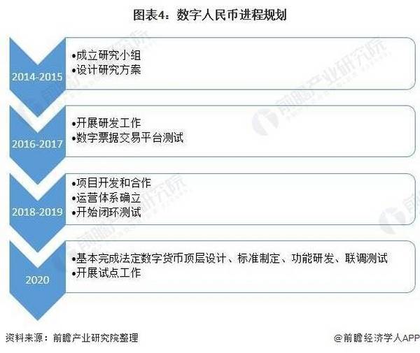 一文了解数字人民币及其发展历程：2021年数字货币时代加速到来