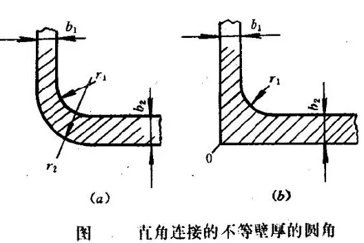 r角是什么意思?