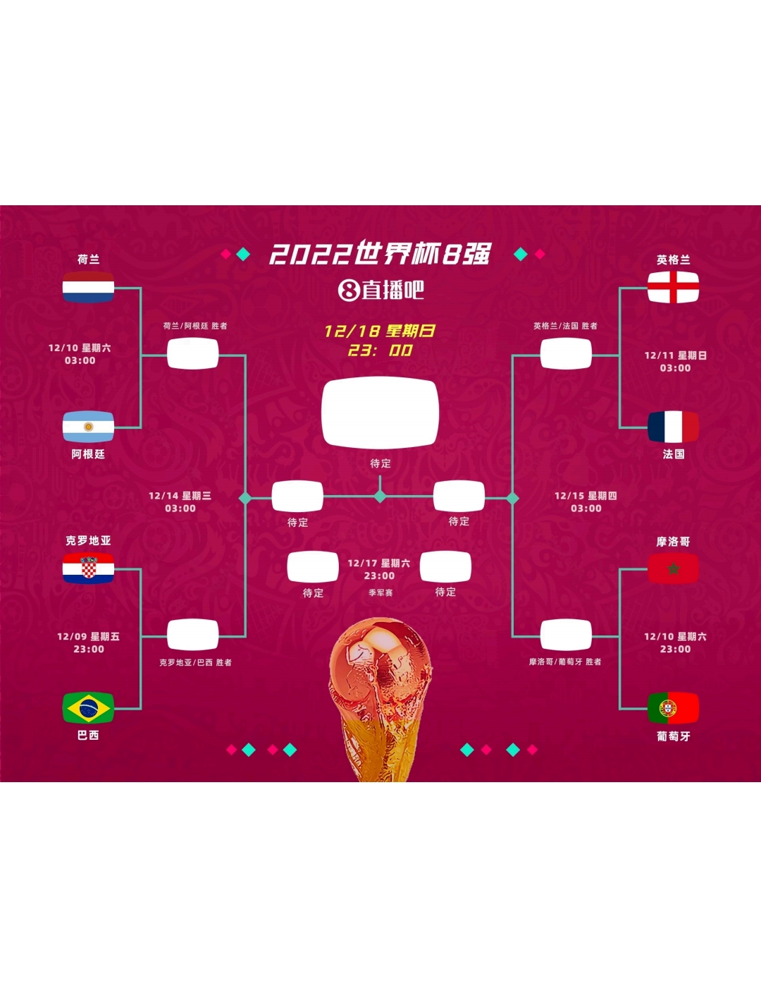 2022卡塔尔世界杯8强全部产生
