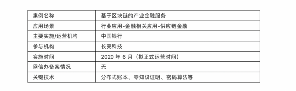 中国银行：基于区块链的产业金融服务