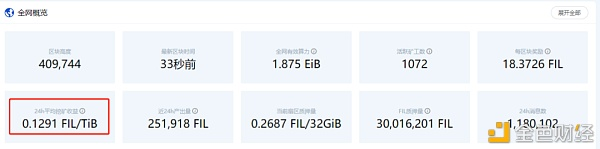 首发 | 关于Filecoin 大家最关心的问题集锦