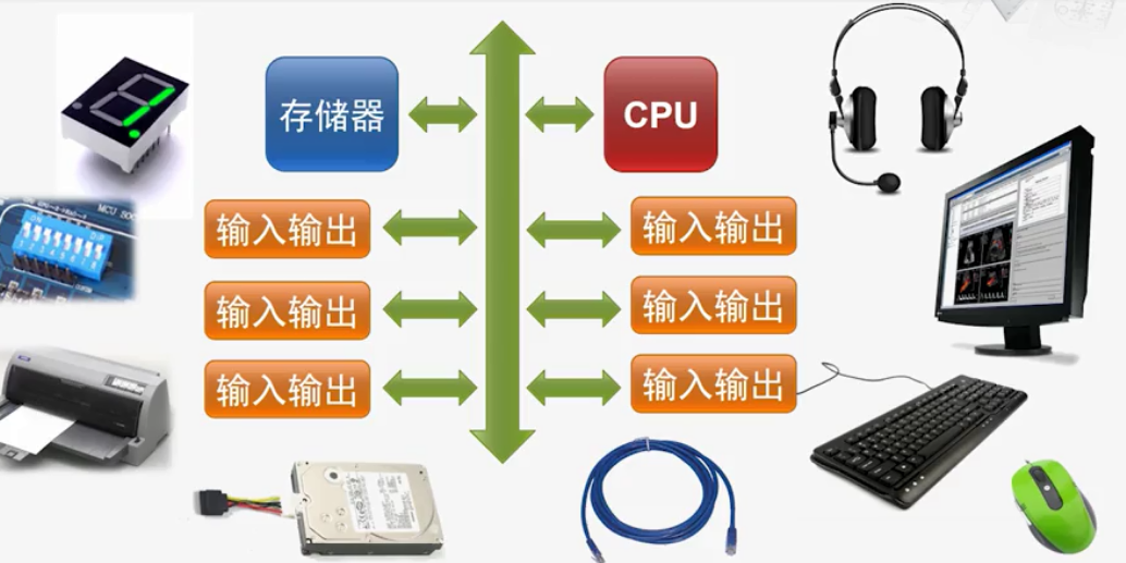 输入输出设备图片