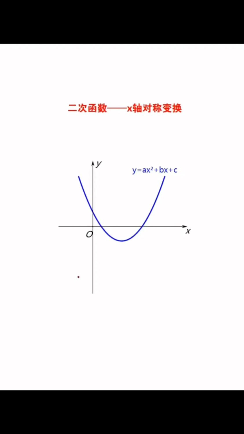 函数关于x轴对称图片