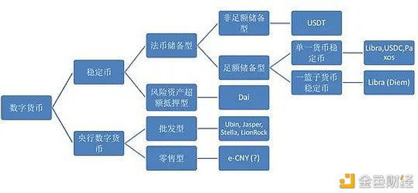 邹传伟：数字货币、数字资产与数字金融