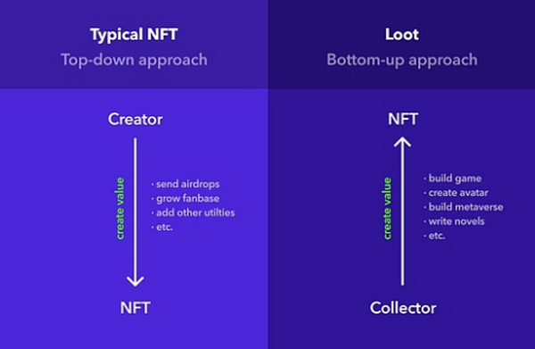 万物皆可NFT？来看看这些NFT模式