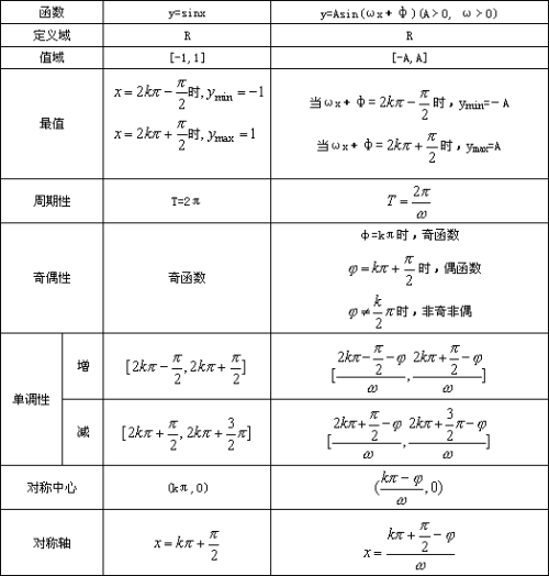 χ2分布图表图片