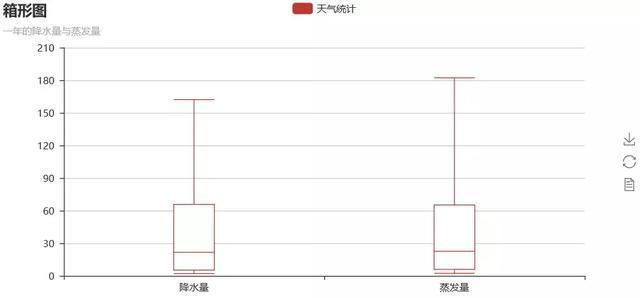 Python和Echarts结合的可视化工具：pyecharts